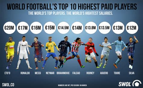how much do floorball players make|How much do England players get paid for playing for the Three .